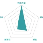 三綠SUNLU 3D列印耗材PLA 性能